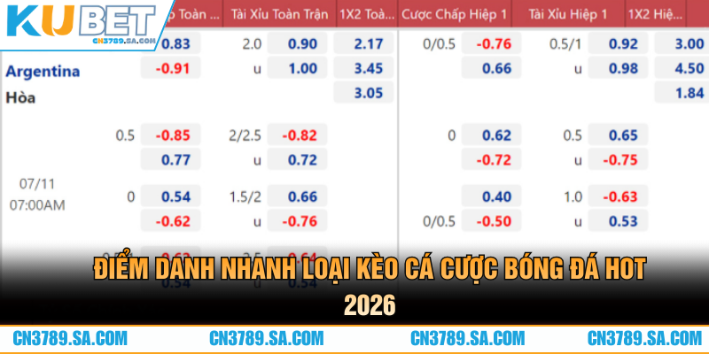 Điểm danh nhanh loại kèo cá cược bóng đá hot 2026